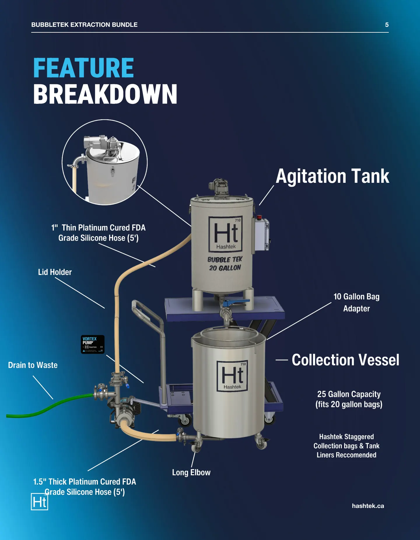 20 Gallon BubbleTek Legendary Bundle Spec Sheet (v1.1) — page 5 of 8