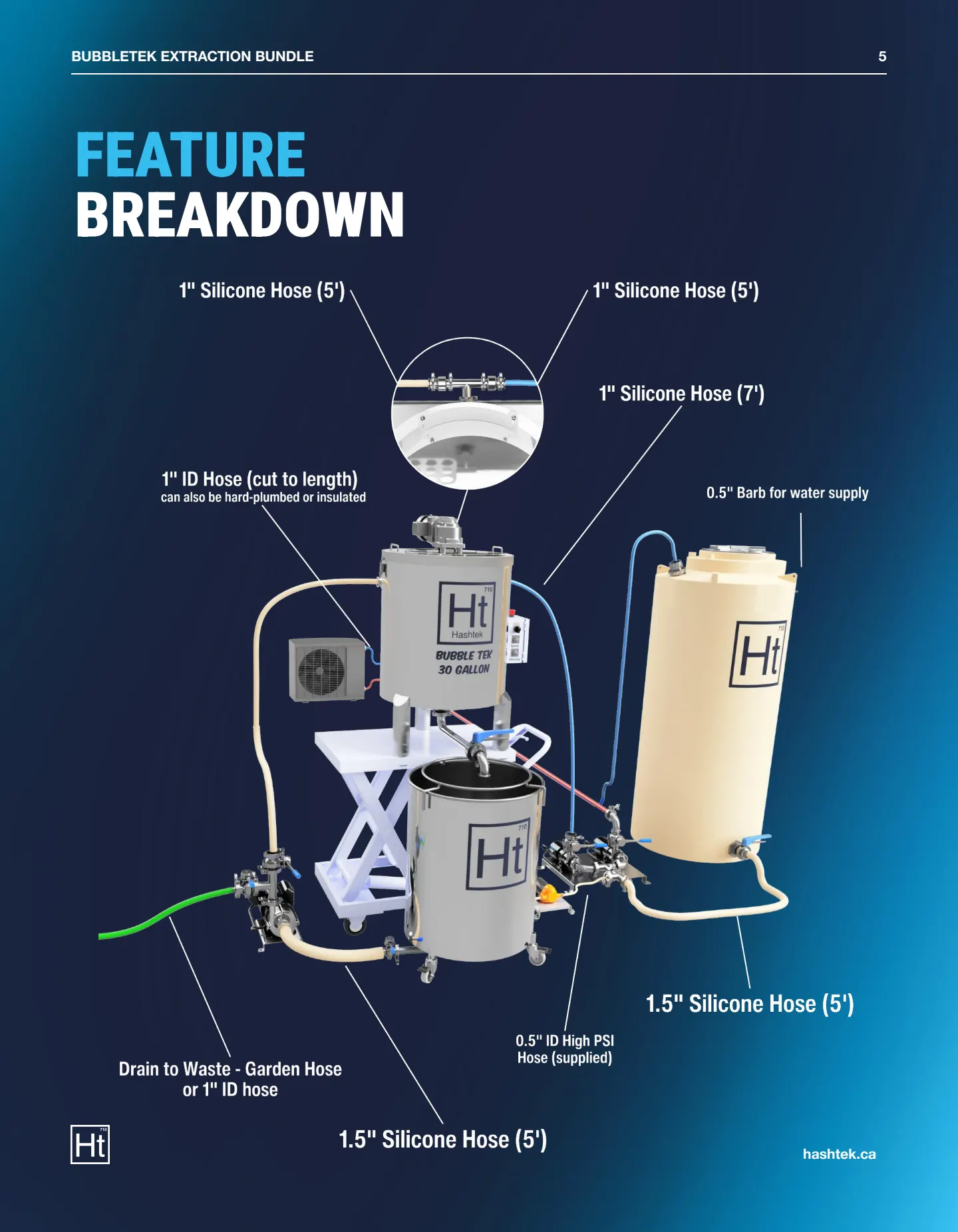 30 Gallon BubbleTek Epic Bundle Spec Sheet (v1.12) — page 5 of 8
