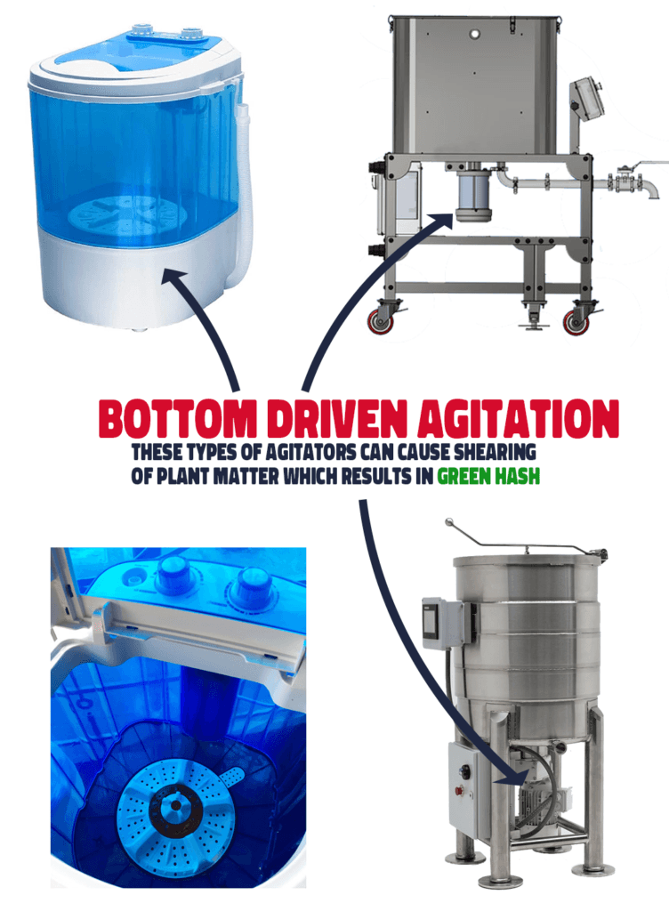 bottom driven agitation causing green hash