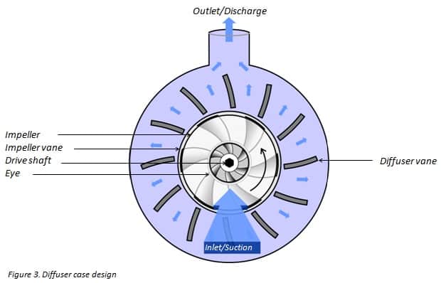 centrifugal hash pump