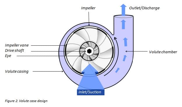 centrifugal hash pump