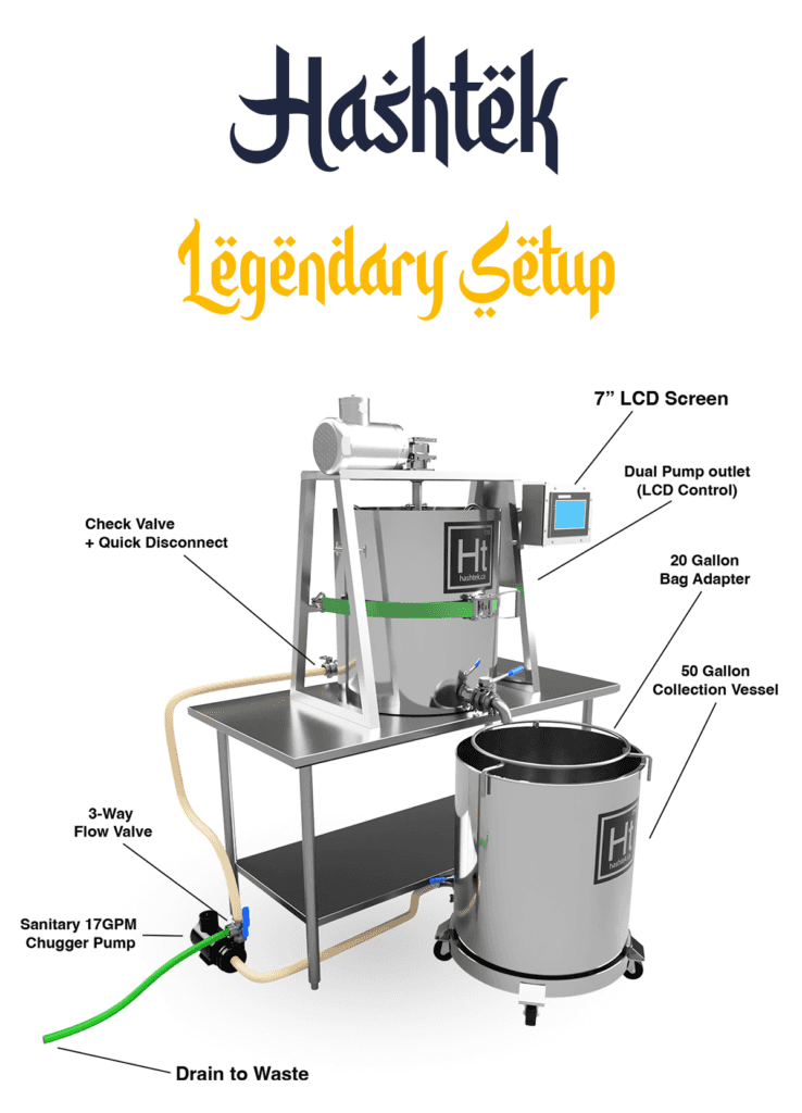 Hashtek Legends of hashish A-series setup