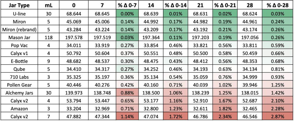 week 4 results