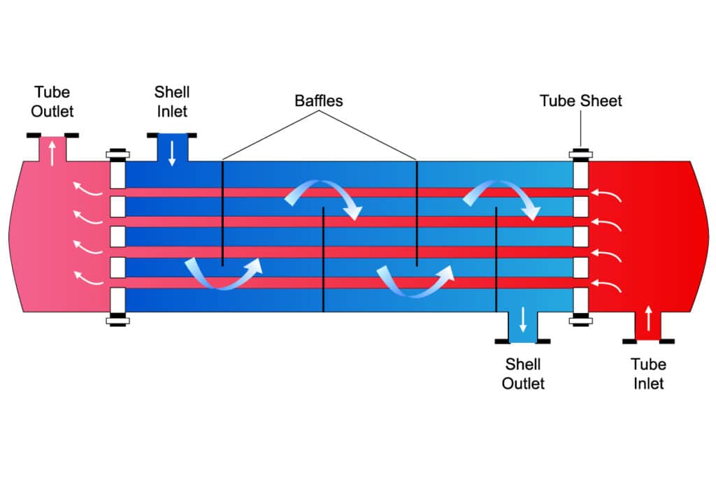 heat exchanger explained