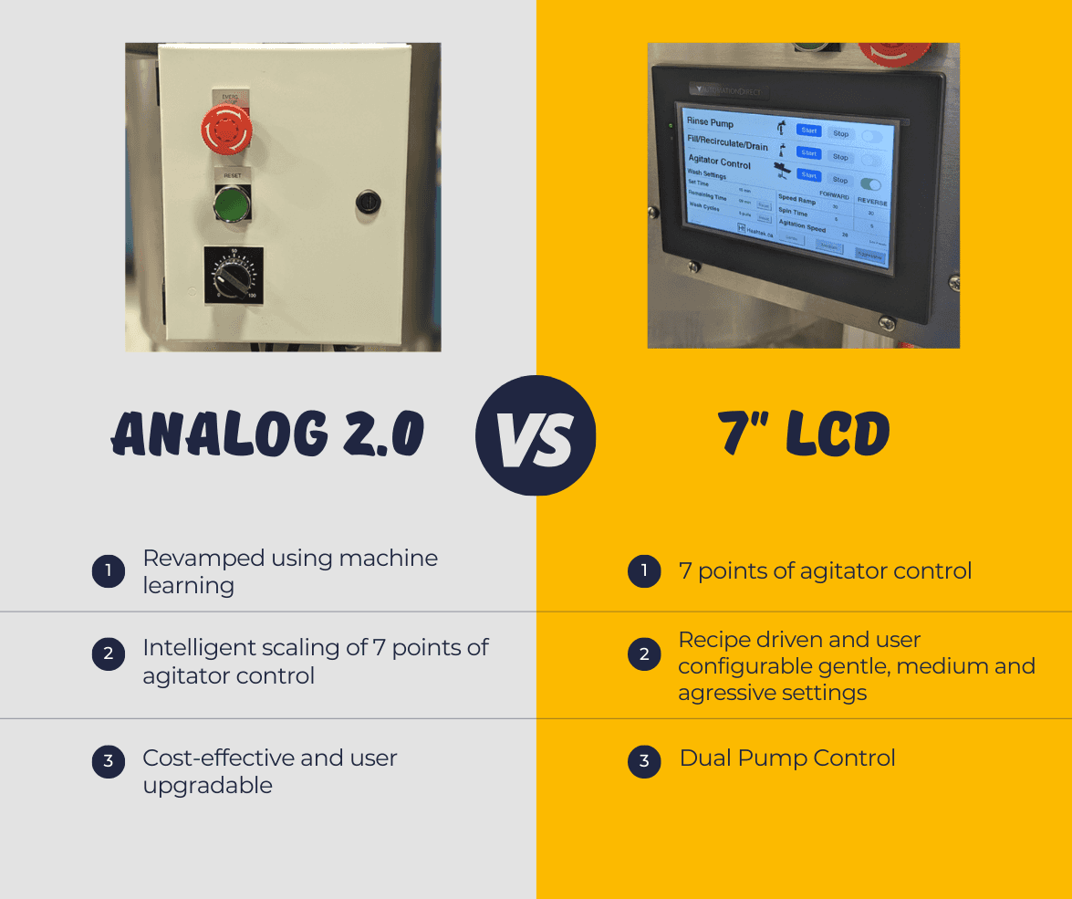 Comparing Analog Control 2.1 vs. LCD Control in Modern Equipment