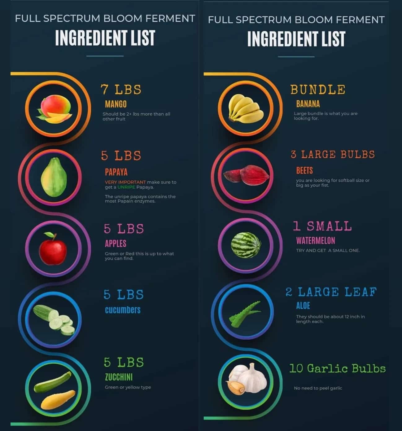 Impact of Fruit Ferments on Cannabis Resin Flavor